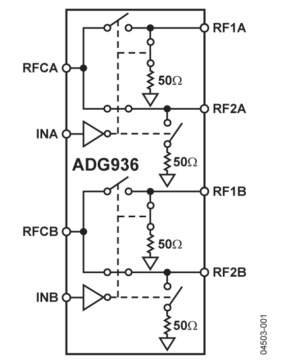 ADG936 寬帶4 GHz、36 dB隔離(1 GHz)、CMOS 1.65 V至2.75 V、雙SPDT開(kāi)關(guān)
