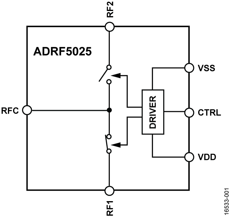 ADRF5025 9 kHz至44 GHz硅SPDT反射式开关