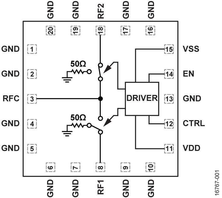 ADRF5026 100 MHz 至 44 GHz 硅 SPDT 非反射开关