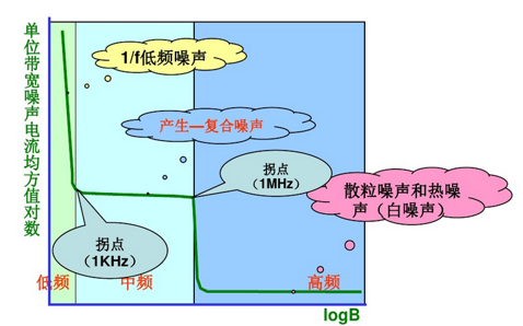 光<b class='flag-5'>電檢測(cè)器</b>及光子學(xué)基礎(chǔ)部件的資料說(shuō)明