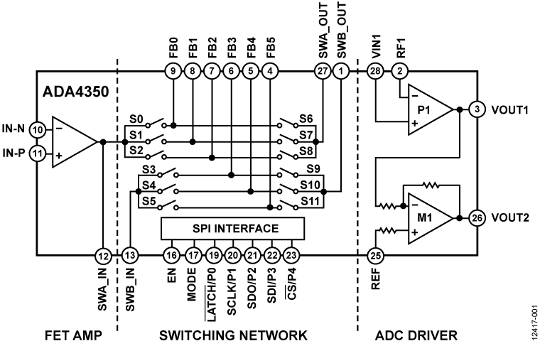 <b class='flag-5'>ADA4350</b> 带有ADC驱动器的FET输入模拟前端