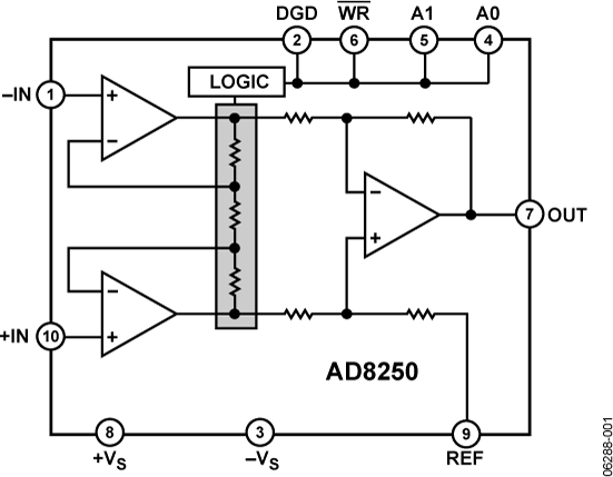 <b class='flag-5'>AD8250</b> 10 MHz、20 V/µs、G = 1、2、5、10、iCMOS®<b class='flag-5'>可编程</b><b class='flag-5'>增益</b><b class='flag-5'>仪表</b><b class='flag-5'>放大器</b>