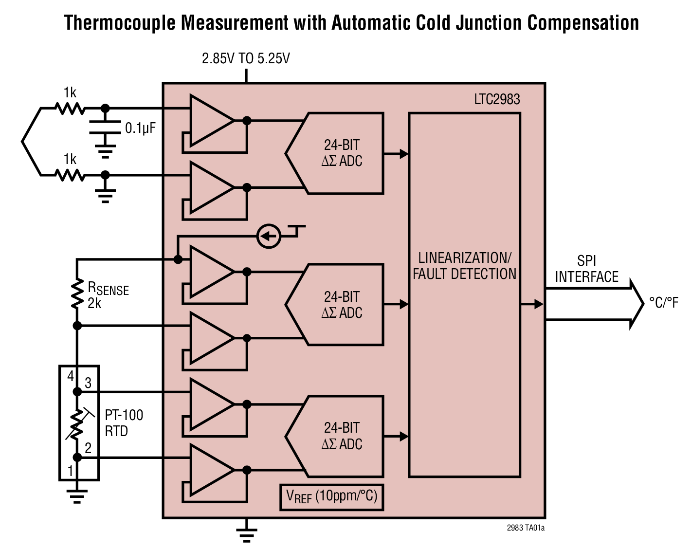 <b class='flag-5'>LTC2983</b> 多传感器高准确度数字温度测量系统