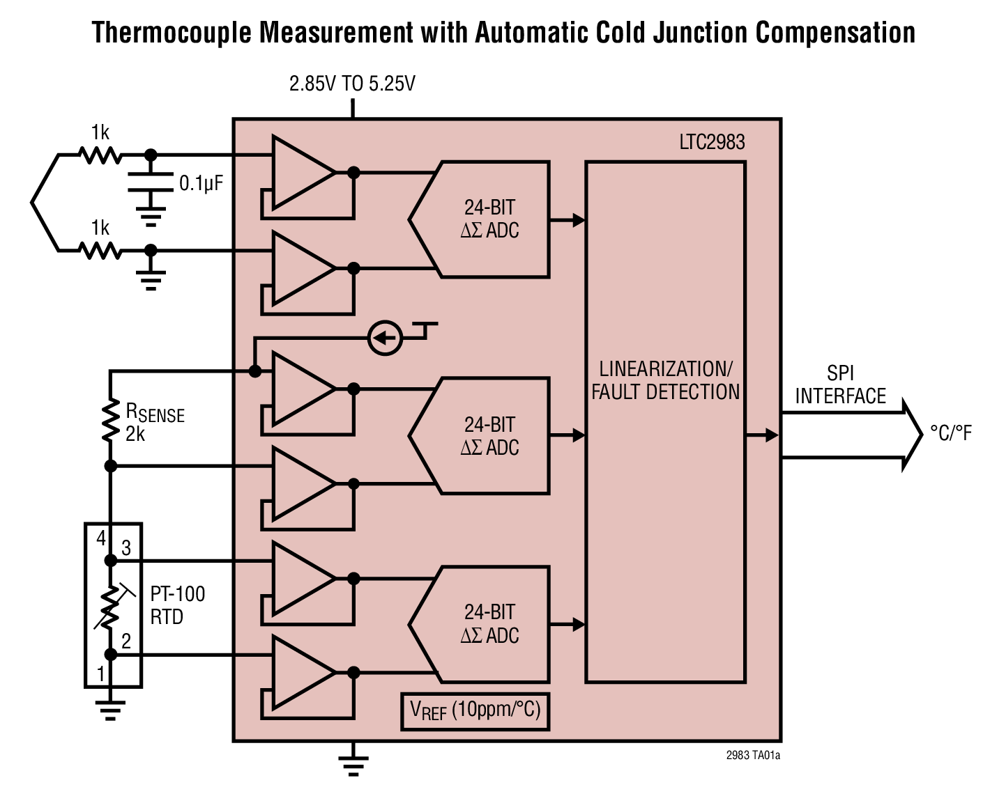 <b class='flag-5'>LTC2983</b> 多传感器高<b class='flag-5'>准确度</b>数字<b class='flag-5'>温度</b><b class='flag-5'>测量</b>系统