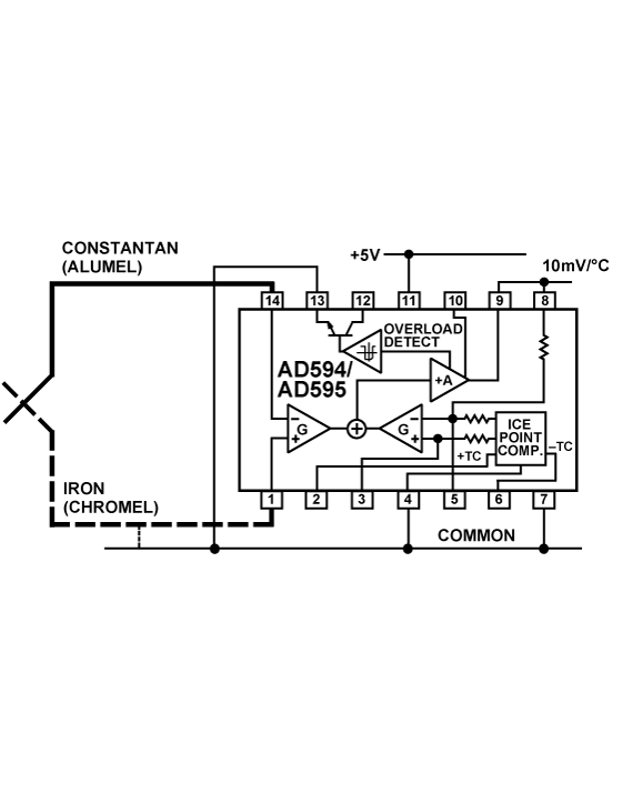 <b class='flag-5'>AD595</b> 集成冷结温度补偿的K型热电偶放大器