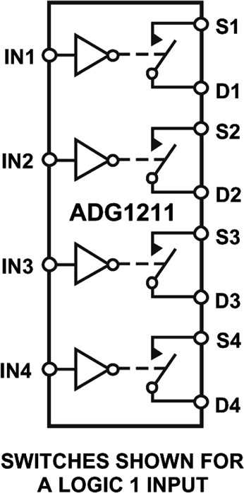 ADG1211 低电容、低电荷注入、±15 V/+12 V iCMOS、四通道单刀单掷开关