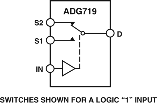 ADG719 CMOS 1.8 V至5.5 V、2.5Ω 2:1多路復用/單刀雙擲開關，采用SOT-23封裝