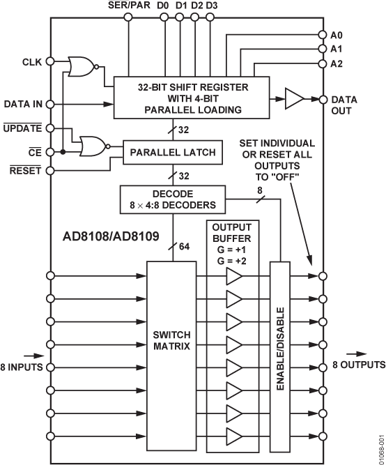 <b class='flag-5'>AD8108</b> 325 MHz、8 × 8緩沖式<b class='flag-5'>視頻</b><b class='flag-5'>交叉點開關</b>(G = 1)