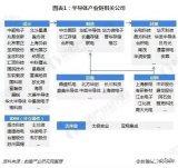 半導體行業機會在哪里？半導體行業現狀