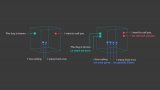 Facebook開源了增強版的NLP工具包LASER