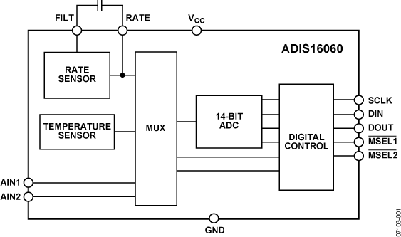 ADIS16060 宽带宽偏航角速度陀螺仪，采用SPI接口