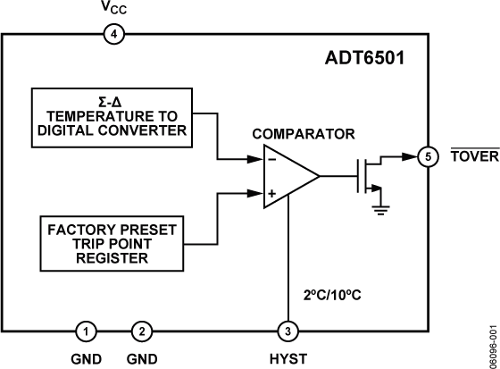 ADT6501 采用SOT-23封装的低成本、2.7 V至5.5 V、微功率温度开关（监控温度范围为+35°C至+115°C）