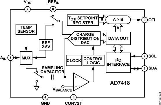 AD7418 10位数字温度传感器和单通道ADC