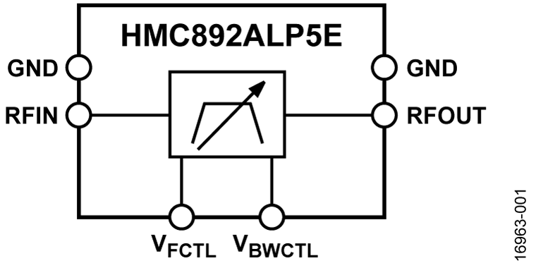 <b class='flag-5'>HMC892</b>A <b class='flag-5'>3.45</b> <b class='flag-5'>GHz</b> <b class='flag-5'>至</b> <b class='flag-5'>6.25</b> <b class='flag-5'>GHz</b> <b class='flag-5'>可調諧</b><b class='flag-5'>帶通濾波器</b>
