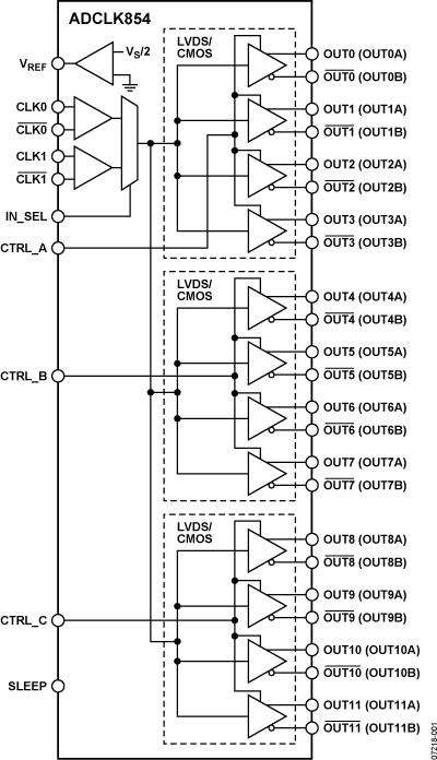 <b class='flag-5'>ADCLK854</b> <b class='flag-5'>1.8</b> <b class='flag-5'>V</b>、<b class='flag-5'>12</b> <b class='flag-5'>LVDS</b>/<b class='flag-5'>24</b> <b class='flag-5'>CMOS</b><b class='flag-5'>輸出</b>的<b class='flag-5'>低功耗時(shí)鐘</b><b class='flag-5'>扇出</b><b class='flag-5'>緩沖器</b>
