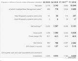 光刻巨頭ASML公布了最新財報，顯示其2018年銷售額為109億歐元