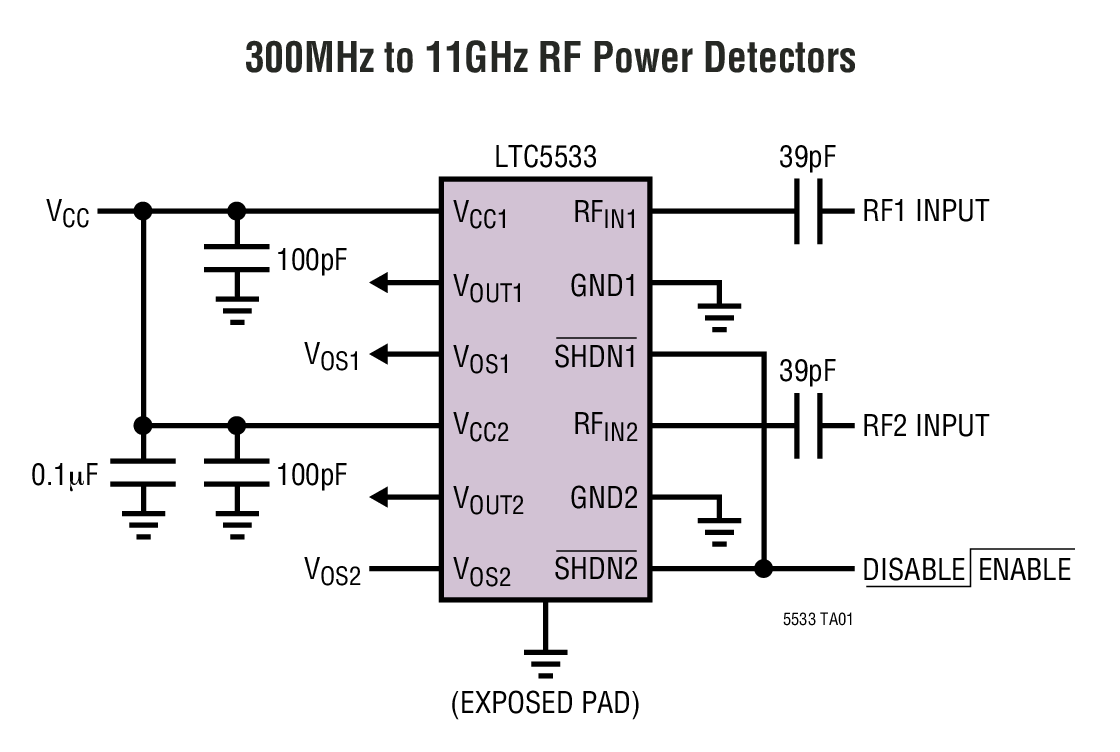 LTC5533 300MHz 至 11GHz 精準型雙通道 RF 功率檢波器