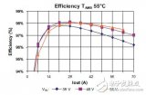 四分之一砖DC/DC转换器的功率密度和效率