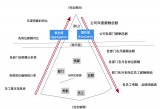 如何深入浅出地学习LOD表达式