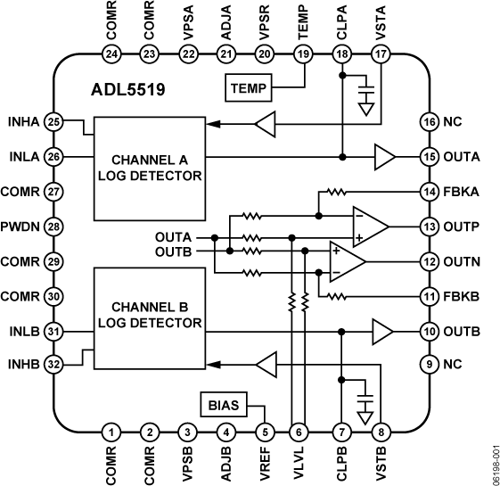 ADL<b class='flag-5'>5519</b> 1 kHz 至10 GHz 、62 dB雙通道對數檢波器/控制器