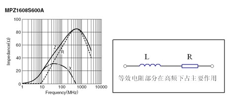 液晶電視<b class='flag-5'>電源模塊</b><b class='flag-5'>EMC</b>設計