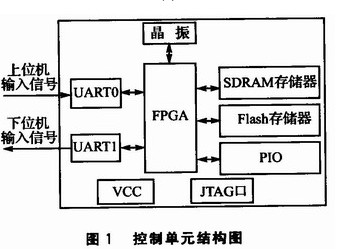 如<b class='flag-5'>何在</b>考慮<b class='flag-5'>信號</b><b class='flag-5'>完整性</b>的情況下<b class='flag-5'>進行</b>高速的PCB設(shè)計