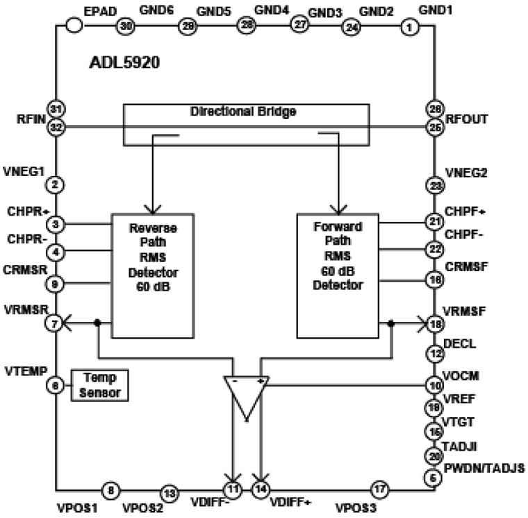 <b class='flag-5'>ADL5920</b> 9 KHz - 7 GHz方向桥和双通道RMS检波器