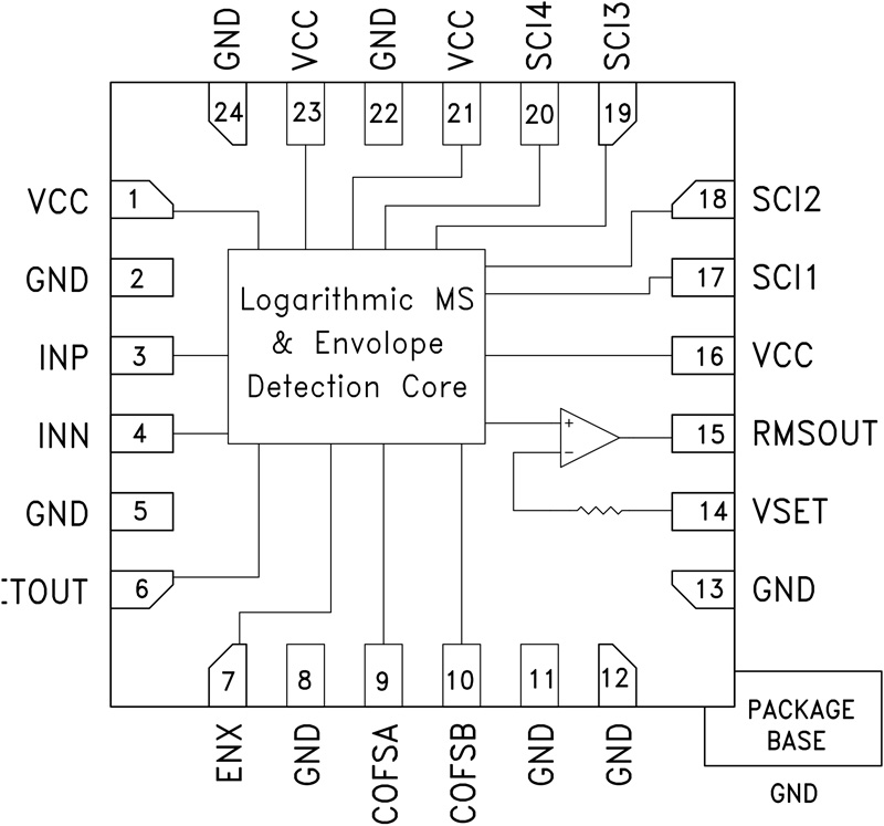 HMC1021 集成包络跟踪器的DC - 3.9 GHz RMS功率检波器SMT
