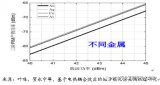 无源互调（PIM）影响因素及常见问题（二）