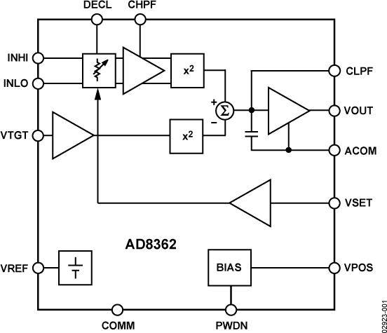 <b class='flag-5'>AD8362</b> 50 Hz至3.8 GHz 、65 dB TruPwr™检波器