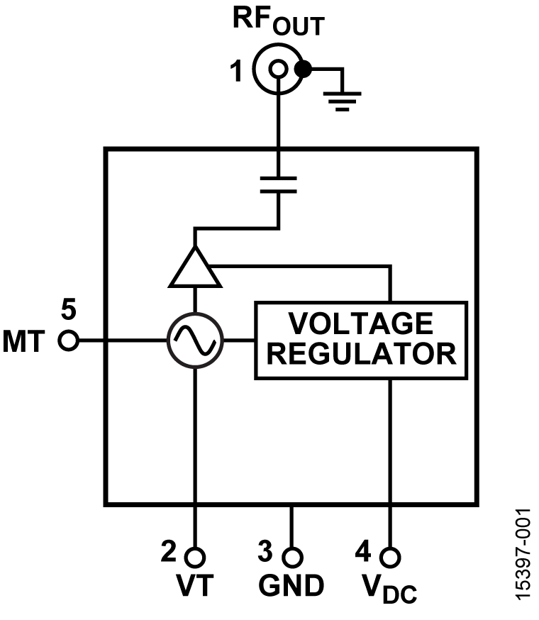 <b class='flag-5'>HMC-C200</b> <b class='flag-5'>介質</b><b class='flag-5'>諧振振蕩器</b>(<b class='flag-5'>DRO</b>)<b class='flag-5'>模塊</b>, <b class='flag-5'>8.0</b> - <b class='flag-5'>8.3</b> <b class='flag-5'>GHz</b>