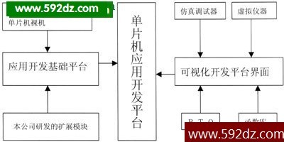 單片機應用智能開發平臺的意義及功能解析