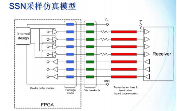 Altera入門教程之<b class='flag-5'>通向</b>FPGA<b class='flag-5'>之路</b>七天玩轉(zhuǎn)Altera基礎(chǔ)篇免費(fèi)下載