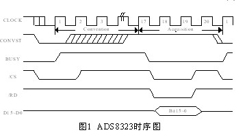 如何实现AD芯片和高速FIFO存储器以及MCU之间的接口电路