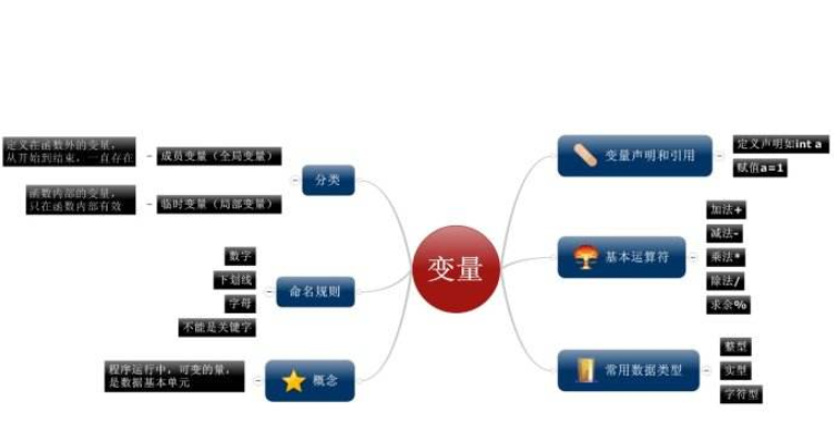 <b class='flag-5'>C</b><b class='flag-5'>語言</b>教程之<b class='flag-5'>C</b>基礎(chǔ)變量的技術(shù)<b class='flag-5'>總結(jié)</b>