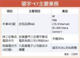 晶電進一步跨入5G通訊商機，宣布與砷化鎵廠環宇-KY合作