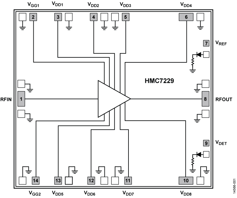 HMC7229-DIE 集成功率檢波器的33 GHz至40 GHz、GaAs、pHEMT、MMIC、1 W功率放大器