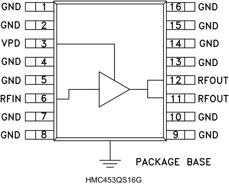 <b class='flag-5'>HMC453QS16G</b> 1.6 W功率放大器，<b class='flag-5'>采用</b><b class='flag-5'>SMT</b><b class='flag-5'>封裝</b>，0.4 - 2.2 <b class='flag-5'>GHz</b>