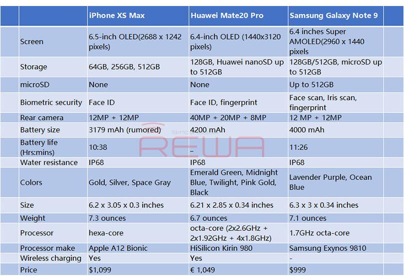 华为mate20max尺寸图片