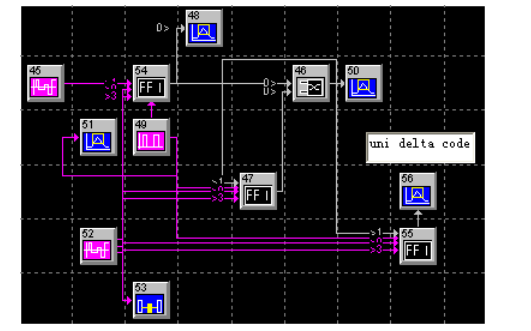 如何使用SYSTEMVIEW軟件進行數(shù)字基帶<b class='flag-5'>波形</b>生成的資料說明