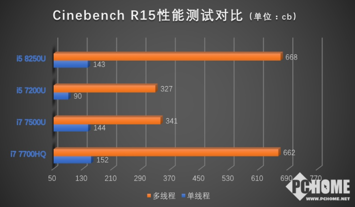 戴尔灵越7570配置图片