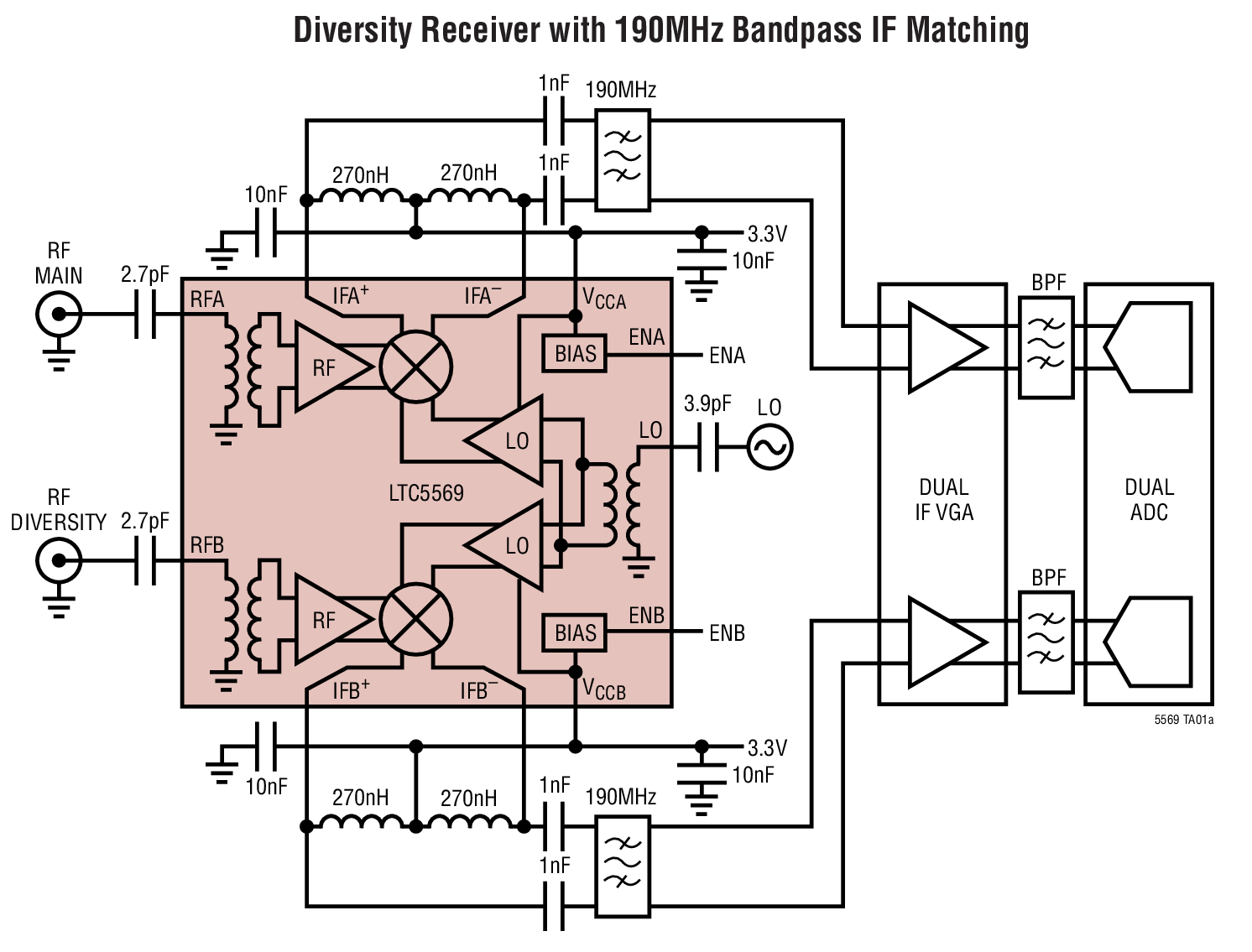 <b class='flag-5'>LTC5569</b> 300MHz 至 4GHz 3.3V 双通道<b class='flag-5'>有源</b>下变频<b class='flag-5'>混频器</b>