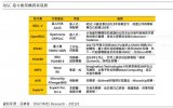 RISC-V在物联网的封闭性系统的应用