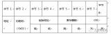 如何編寫自由口協議程序,自由口通信的基本步驟