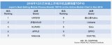 2018年12月日本線上市場手機(jī)品牌銷量TOP 10