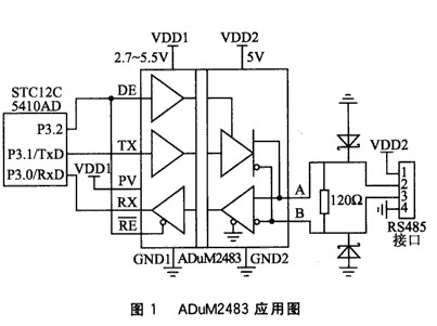 基于可应用在复杂的工业场合的RS485总线节点设计