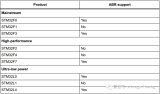 關(guān)于STM32自動(dòng)識(shí)別UART串口波特率的問(wèn)題