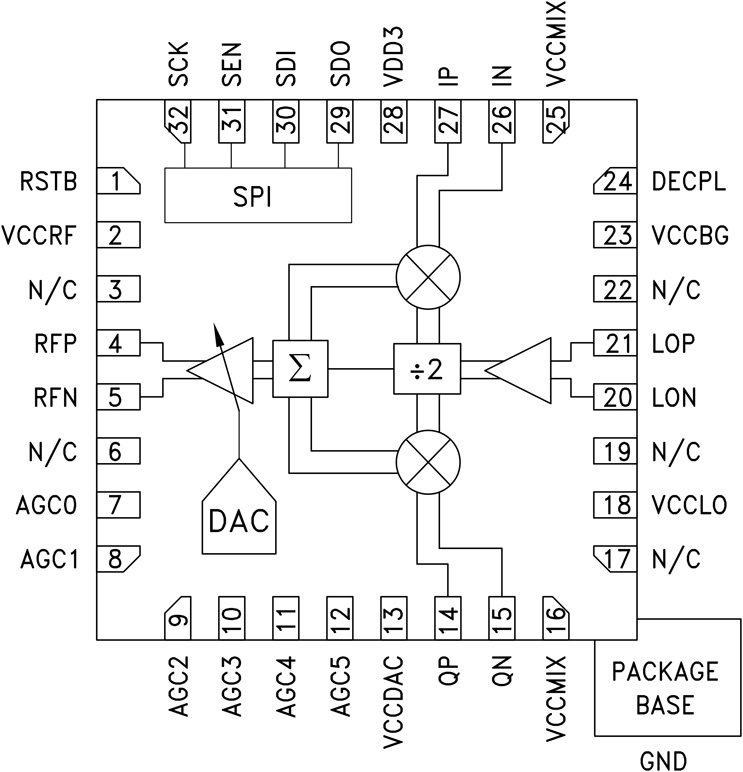 HMC795 集成VGA的SiGe宽带直接正交调制器，采用SMT封装，50 - 2800 MHz