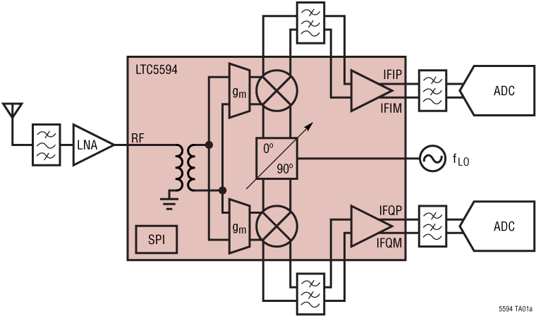 <b class='flag-5'>LTC5594</b> 具<b class='flag-5'>寬帶</b> IF <b class='flag-5'>放大器</b>的 <b class='flag-5'>300MHz</b> <b class='flag-5'>至</b> <b class='flag-5'>9GHz</b> <b class='flag-5'>高</b><b class='flag-5'>線性</b><b class='flag-5'>度</b> <b class='flag-5'>I</b>/<b class='flag-5'>Q</b> <b class='flag-5'>解調器</b>