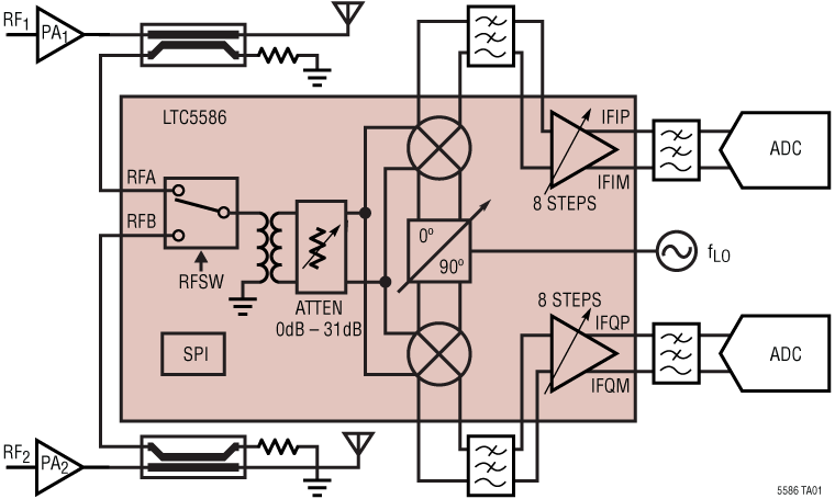 <b class='flag-5'>LTC5586</b> 具宽带 IF 放大器的 6GHz 高<b class='flag-5'>线性</b>度 I/Q <b class='flag-5'>解调器</b>